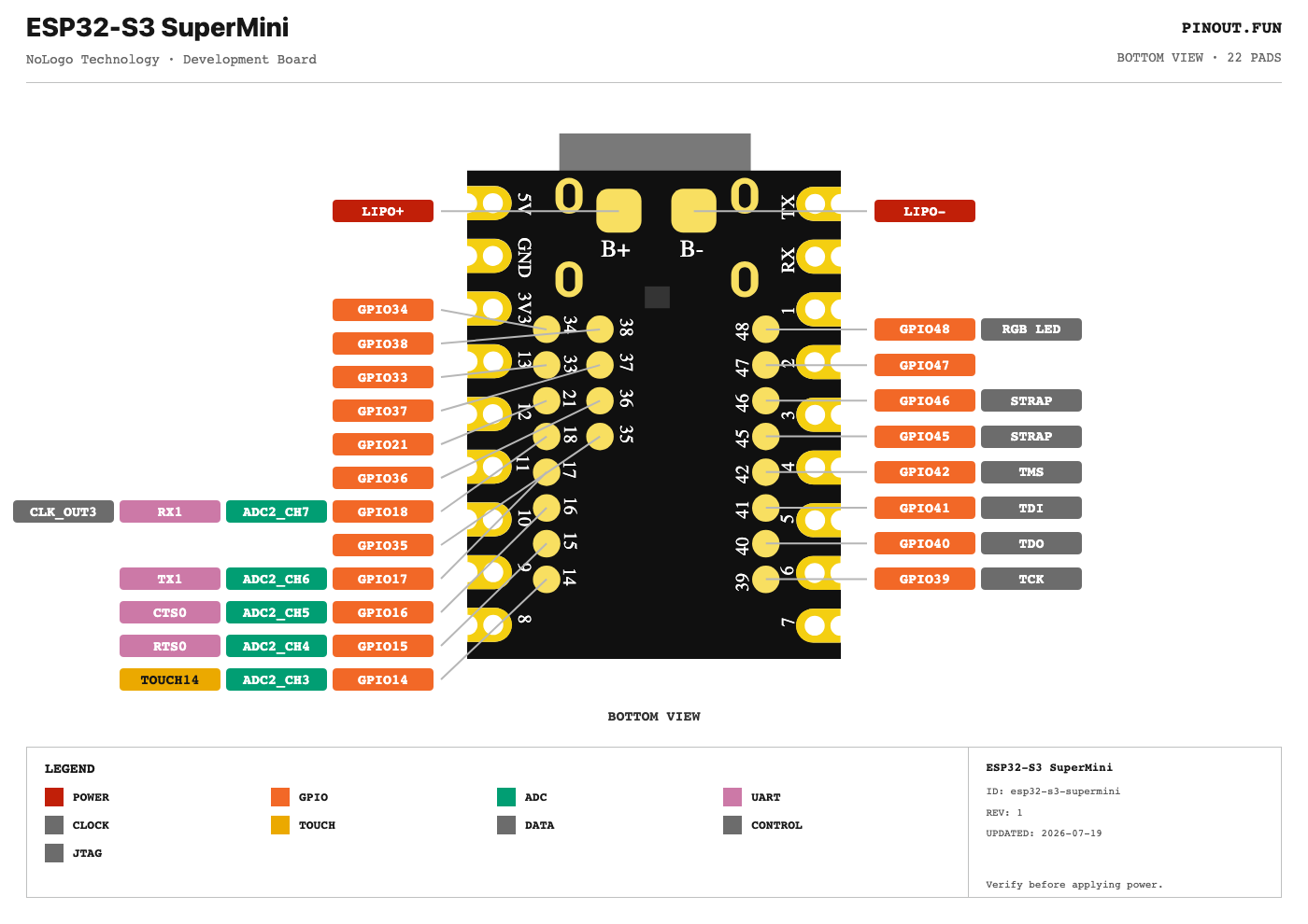 ESP32-S3 SuperMini bottom-view pad pinout diagram