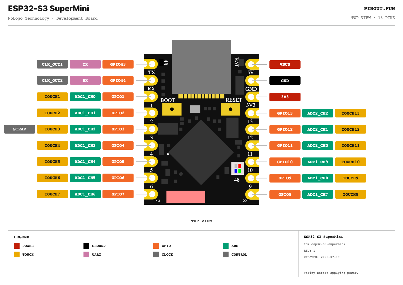 ESP32-S3 SuperMini pinout diagram with physical pin numbers, GPIO assignments, and alternate functions