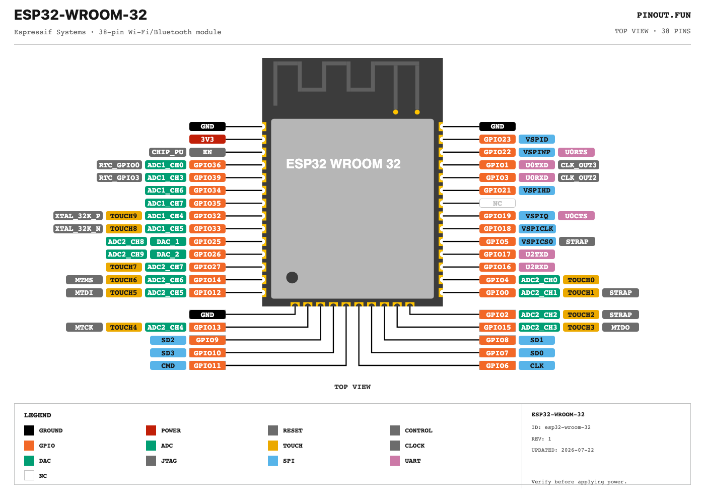 ESP32-WROOM-32 pinout diagram with physical pin numbers, GPIO assignments, and alternate functions